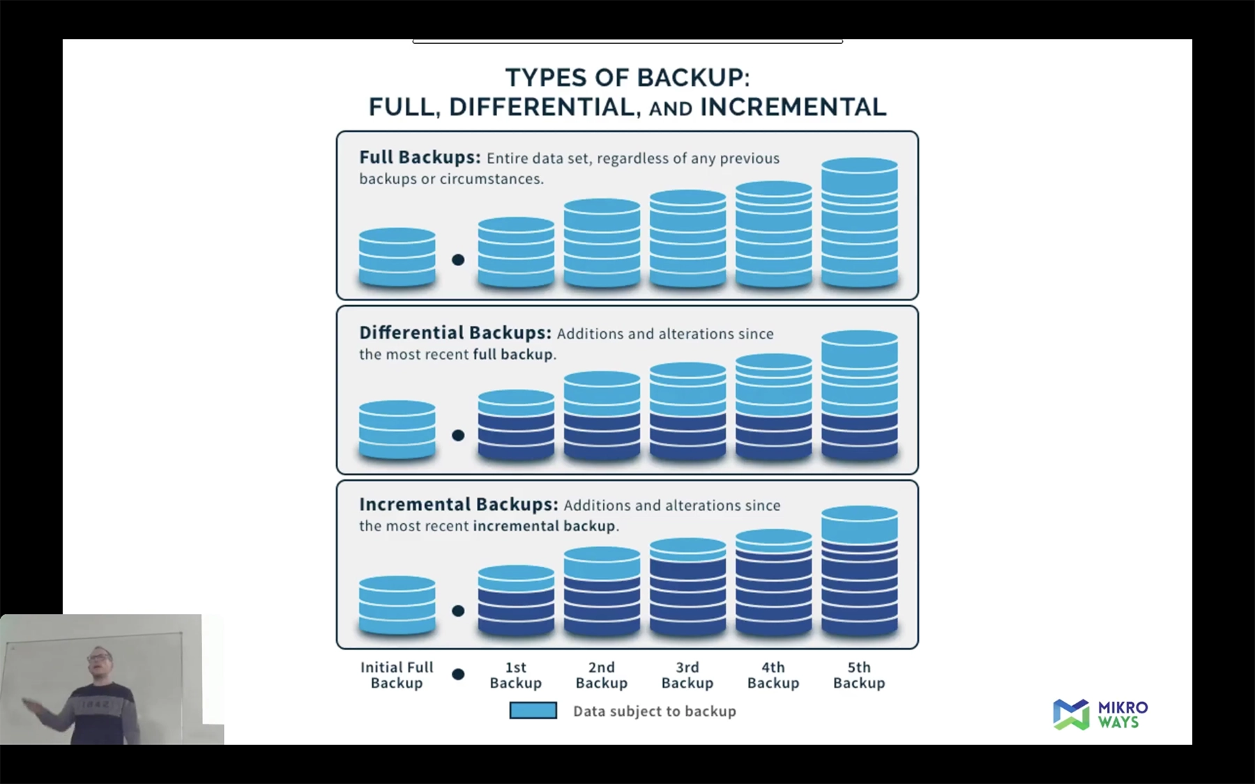 Recalculando los backups en tiempos de nube